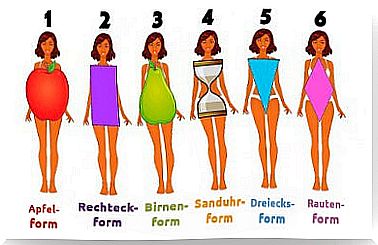 What is your body type
